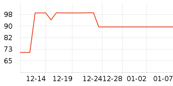 ����/Ƥ����ʷ�۸�