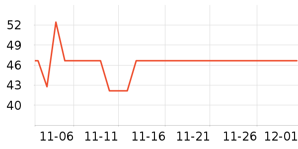 �����˳����̷���ʷ�۸�