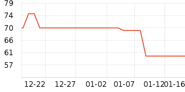 ��С±����Ʒ��ʷ�۸�