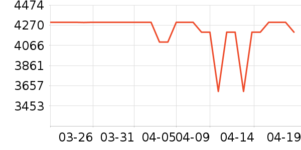 һ���ֻ���ʷ�۸�