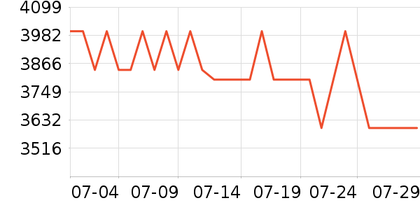 һ���ֻ���ʷ�۸�