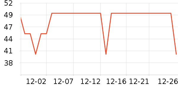 Fiton Ton��ʿ�ڿ���ʷ�۸�