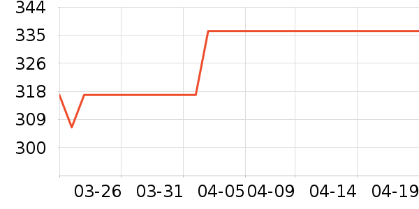 �¿�˹���»���ʷ�۸�