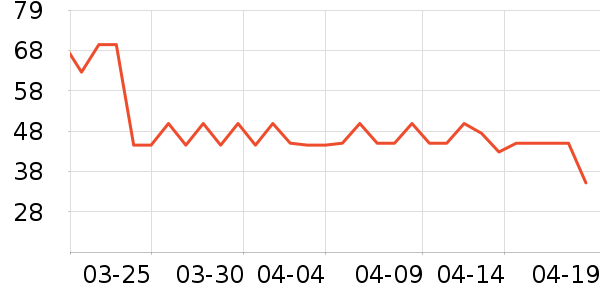 ͬ���������̲�Ʒ��ʷ�۸�