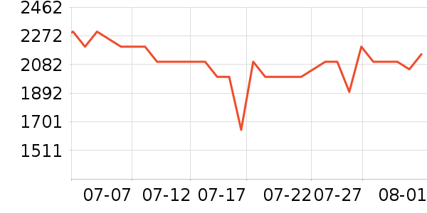 �����ֻ���ʷ�۸�