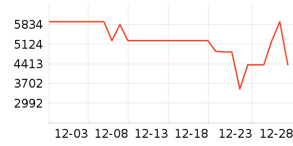 ���ı�����ʷ�۸�