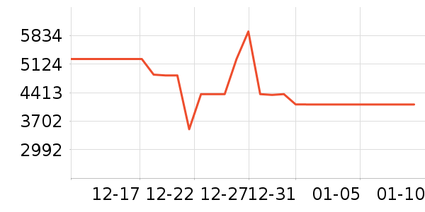 ���ı�����ʷ�۸�