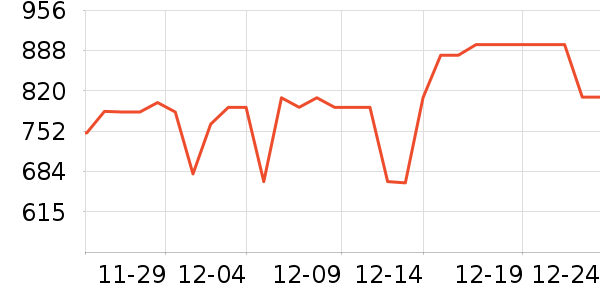 ����˹������������ʷ�۸�