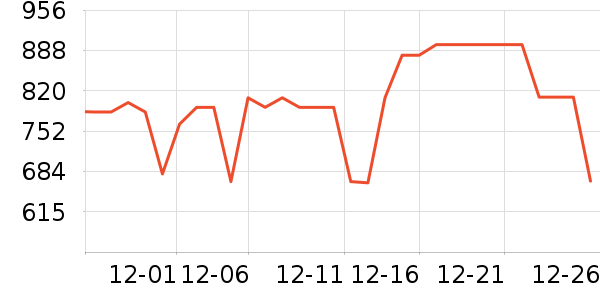 ����˹������������ʷ�۸�