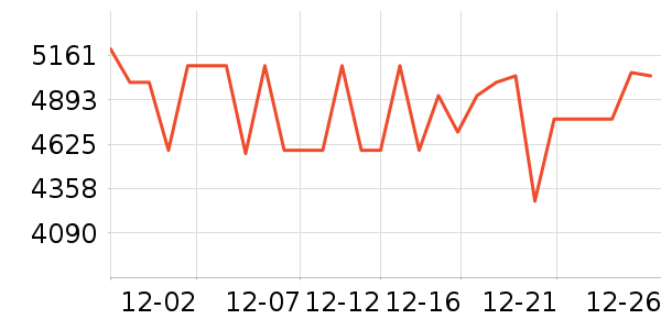 ����˹�ذ�Ħ��/��Ħ����ʷ�۸�