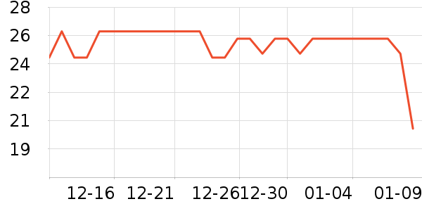 ����ʮ���θ��/������ʷ�۸�