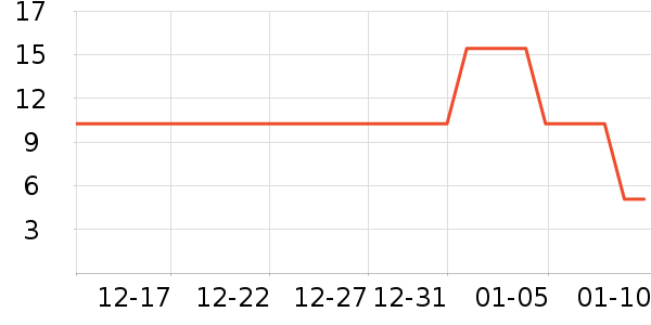 ������������̷���ʷ�۸�