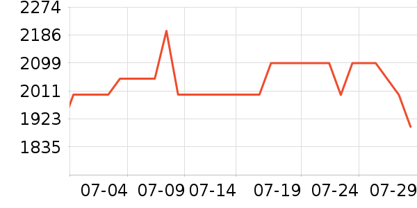 С�׵�����ʷ�۸�