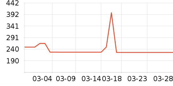 �����������۾�/����Һ��ʷ�۸�