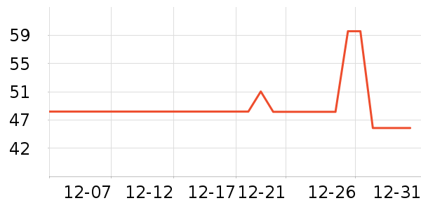 �޻������̲�Ʒ��ʷ�۸�