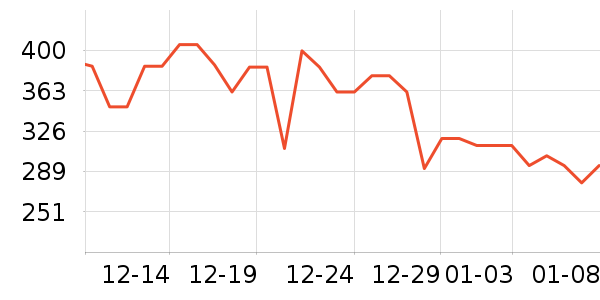 �ղ�������;����ʷ�۸�