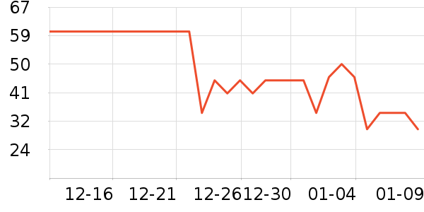 ��Ʒ���Ӽ��/������ʷ�۸�