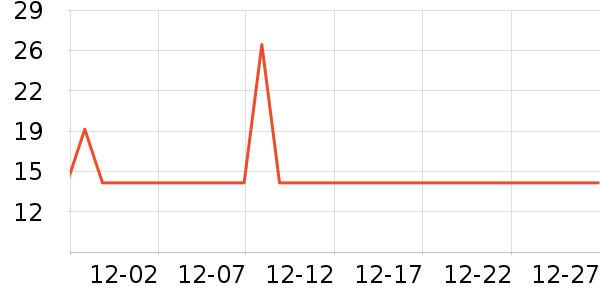 ����˼��̺/�ص���ʷ�۸�