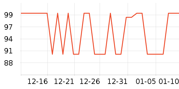 ����С����Ϸ�ֱ���ʷ�۸�