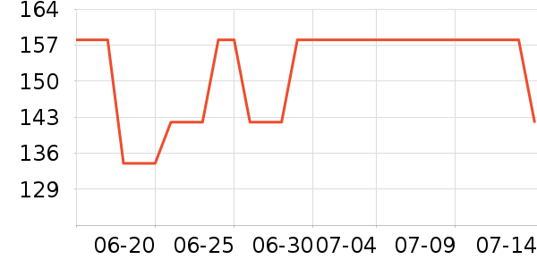 Neverme�˶�װ��ʷ�۸�