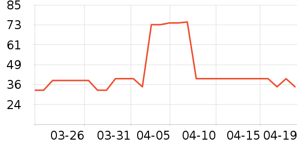 ���ݾƼ������ʷ�۸�