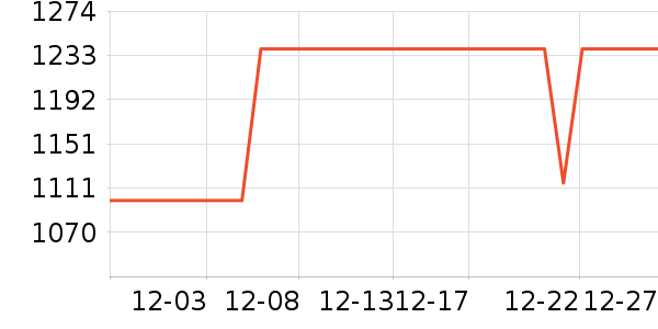 ���u�ڴ�����ʷ�۸�