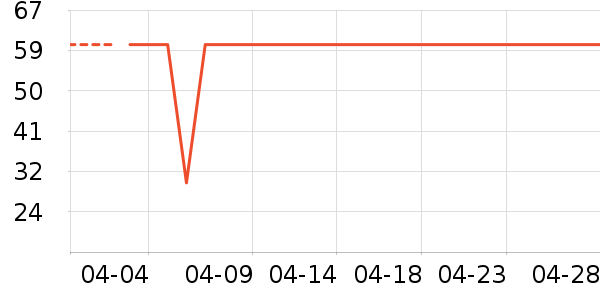 ����·T����ʷ�۸�