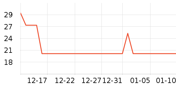 ����Ʒ���㽶��ʷ�۸�