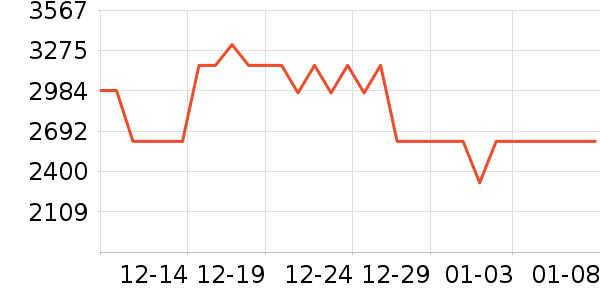 ŷ��ˮ����ʷ�۸�