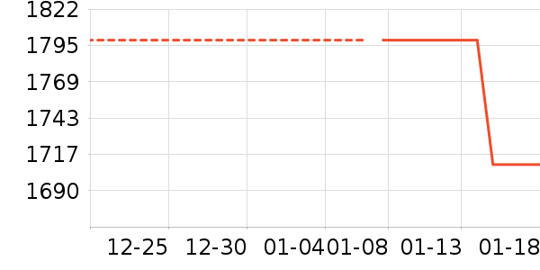 ���õ�����ʷ�۸�