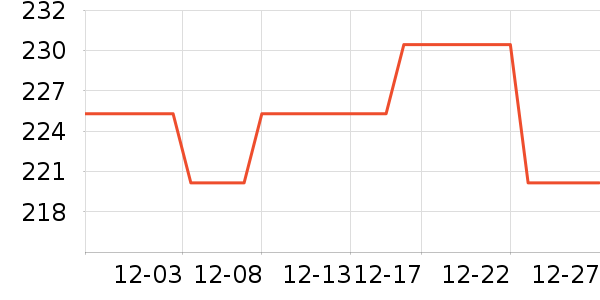 ����׾���ʷ�۸�