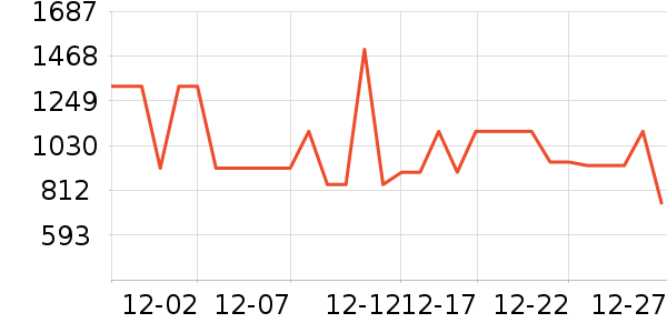 ��˾��Ůʽ���޷���ʷ�۸�