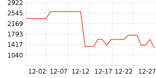 ��˾�����޷���ʷ�۸�