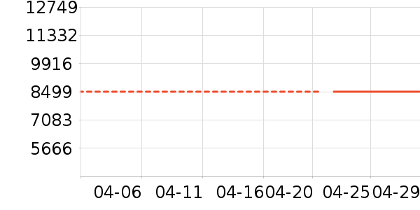 OPPO�ֻ���ʷ�۸�