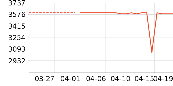 �����ֵ�����ʷ�۸�