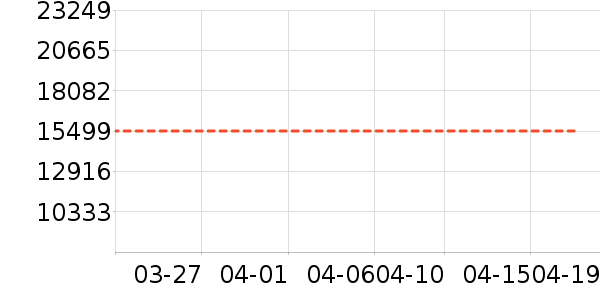 ������ʷ�۸�