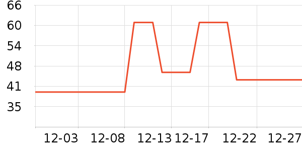 ��ƥ KAAPII�ֻ���Ĥ ��ʷ�۸�