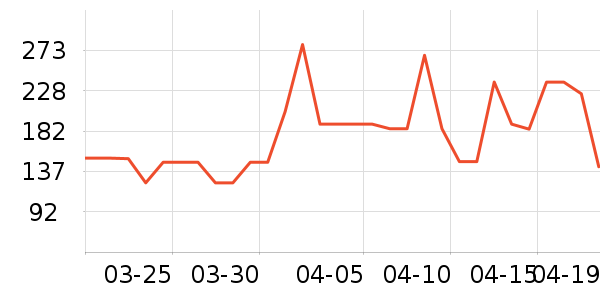 �������п���ʷ�۸�