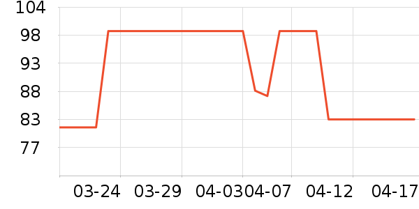 ͬ���ð���/��������ʷ�۸�