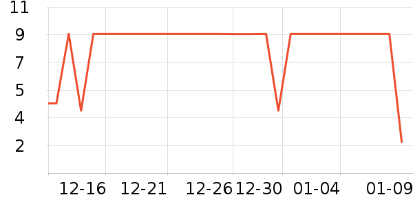 ����Ʒ��ѧ���ľ���ʷ�۸�