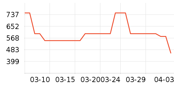 ��̤�˶��п�/������ʷ�۸�