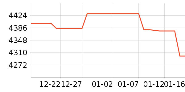 OPPO�ֻ���ʷ�۸�