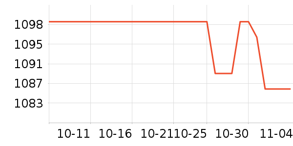 OSPREY���ⱳ����ʷ�۸�