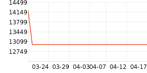 ���յ�����ʷ�۸�