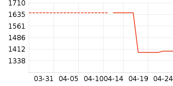 ȫ������������ʷ�۸�