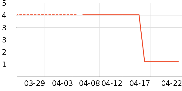 ����Ʒ�ƻ滭������ʷ�۸�