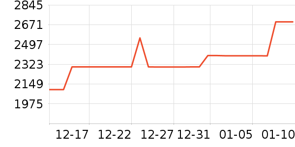 ���Ŀյ���ʷ�۸�