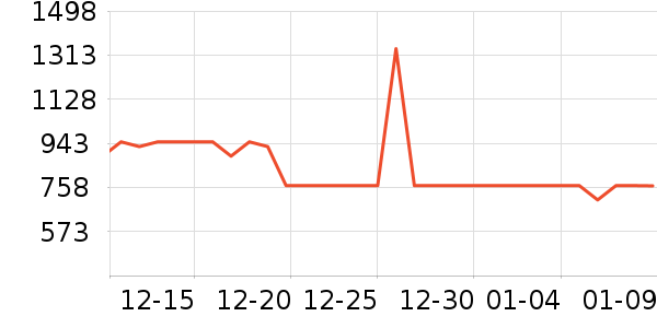 ����ҡ��/������ʷ�۸�