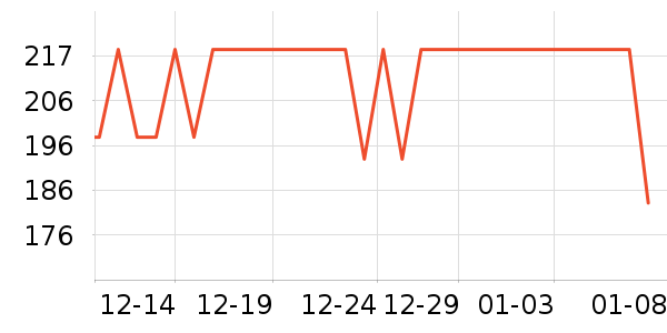 ������ҵ�����ʷ�۸�