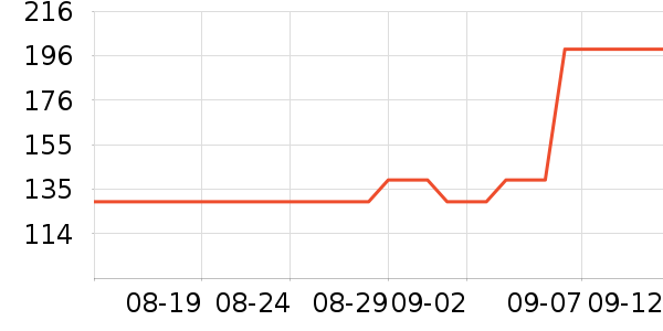 U.S.POLO  ASSN.��֯��ʷ�۸�